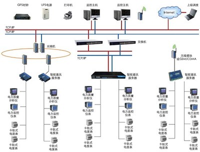 智能電網用戶端電能管理系統 智能網絡設備的關鍵角色與應用